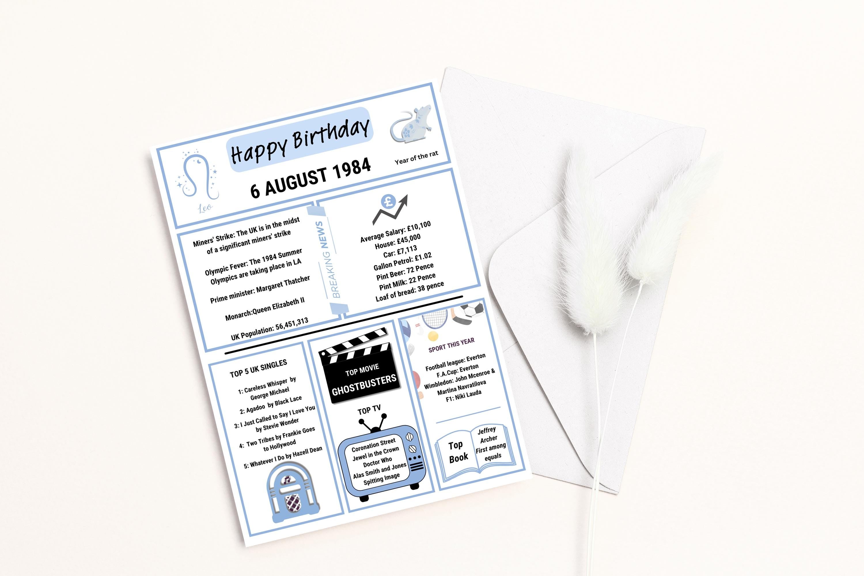 Personalised "Day You Were Born" birthday card, customised, 4 colours