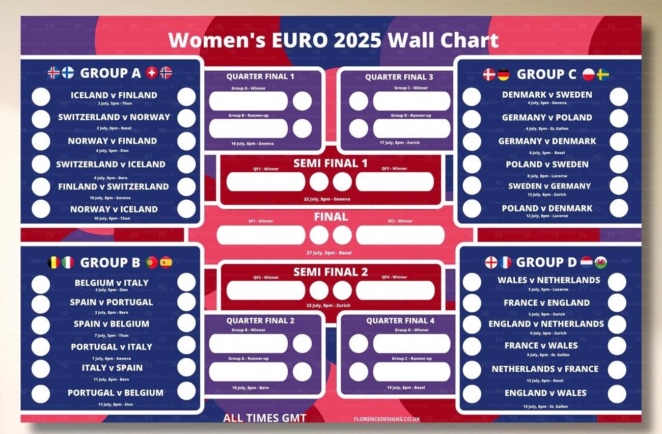 Women's Euros Fixture Poster 2025 - Lioness Tournament Wallchart