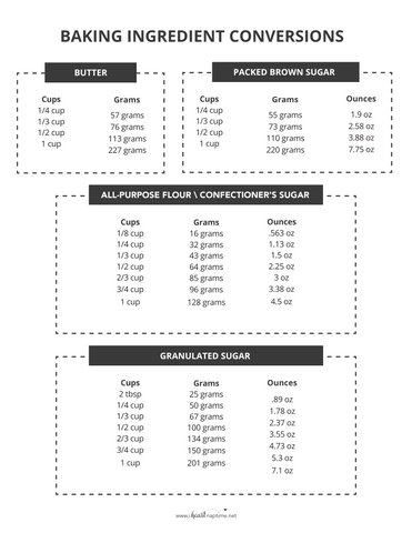 Personalised Recipe Book and Meal Planner – Hardcover with Cooking & Baking Conversion Charts, A5 sized