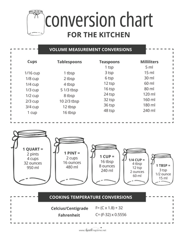 Personalised Recipe Book and Meal Planner – Hardcover with Cooking & Baking Conversion Charts, A5 sized